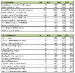 Cost of Living - 2013 inform