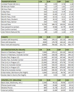 cost-of-living - 2013 Update