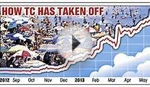 Big break for Thomas Cook